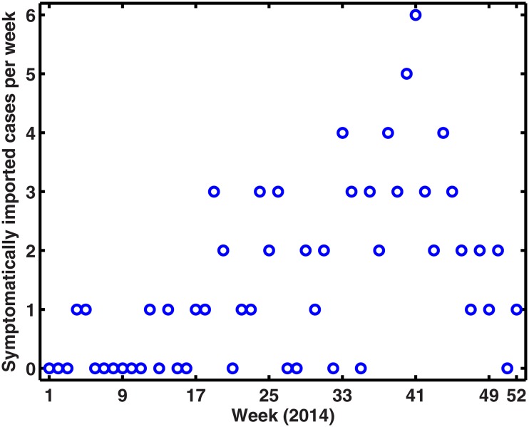 Fig 2