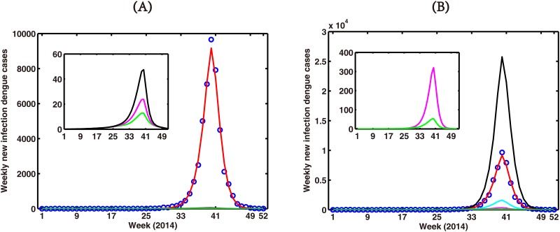 Fig 11