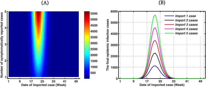 Fig 10