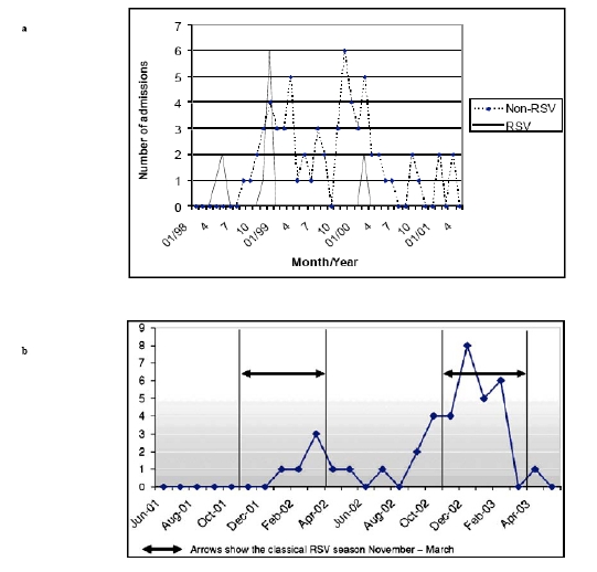 Fig. (1)