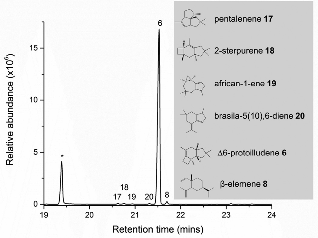 Fig 6