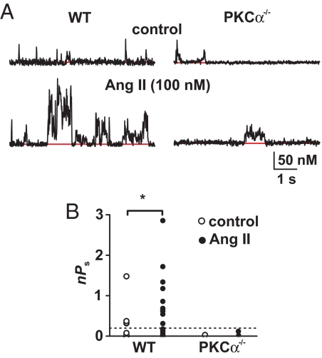 Fig. 2.