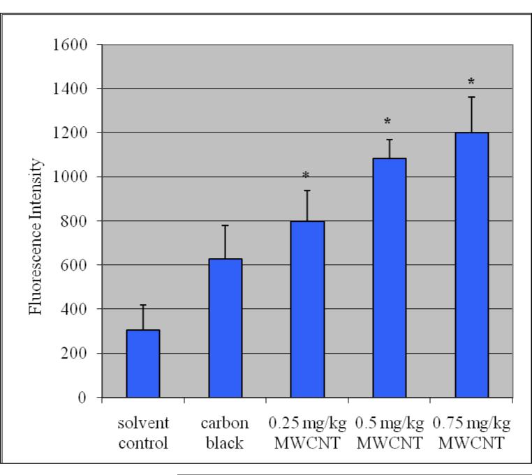 Figure2