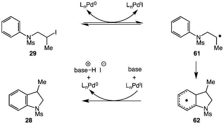 Scheme 3