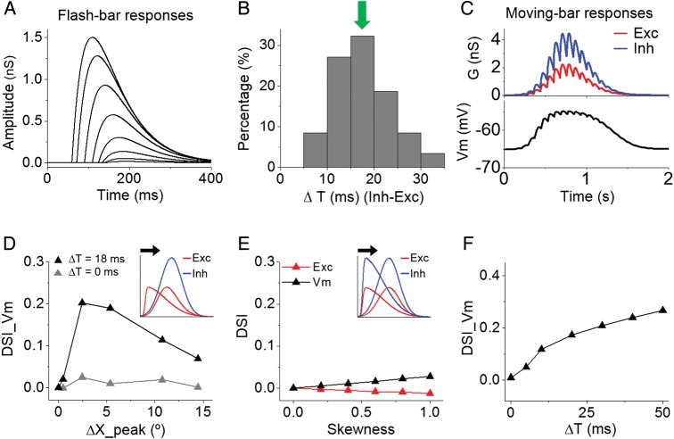 Figure 6.