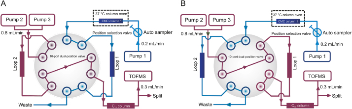 Fig. 2