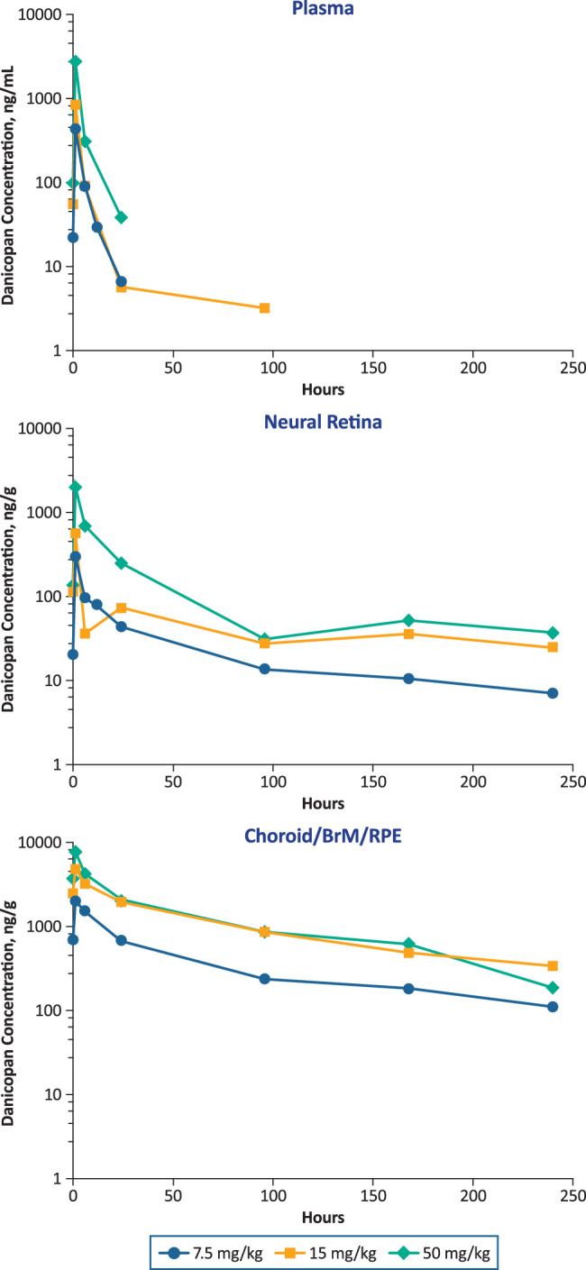 Figure 6.