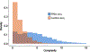 Extended Data Fig. 1 |