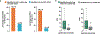 Extended Data Fig. 9 |