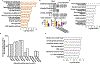 Extended Data Fig. 8 |