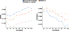 Extended Data Fig. 4 |