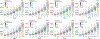 Extended Data Fig. 2 |