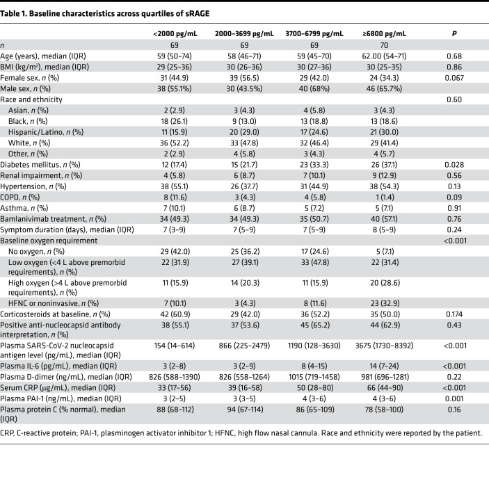 graphic file with name jciinsight-7-157499-g131.jpg