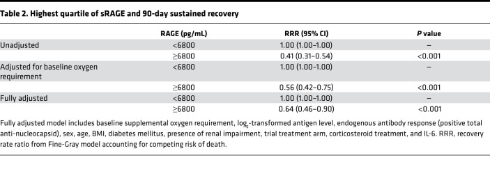 graphic file with name jciinsight-7-157499-g132.jpg