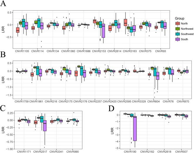 Figure 6