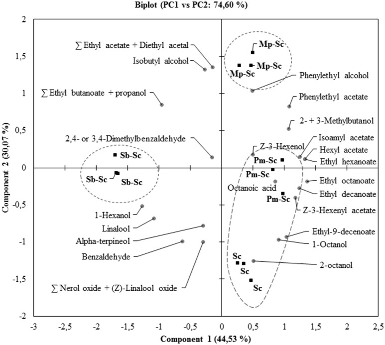 Figure 5