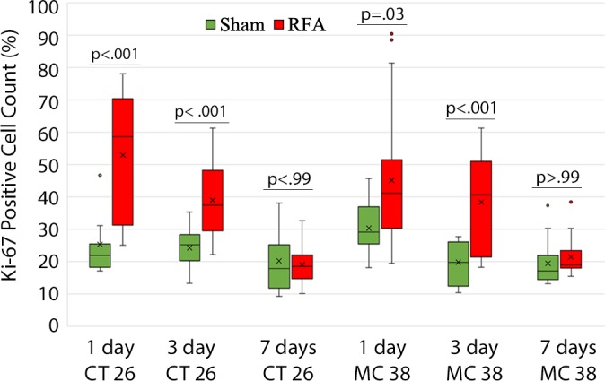 Figure 4c: