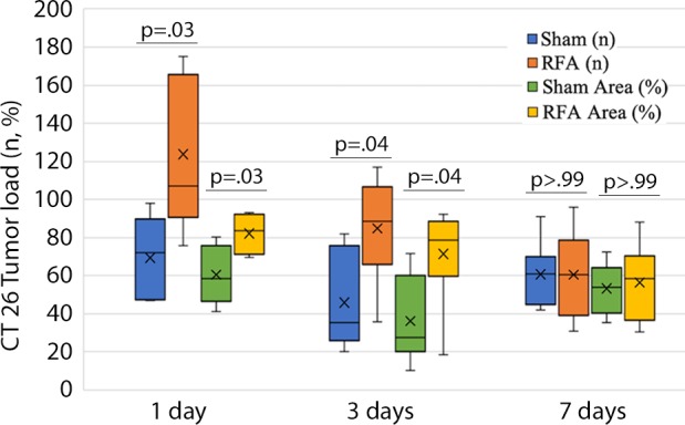 Figure 4a: