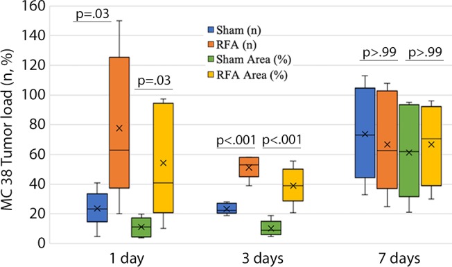 Figure 4b: