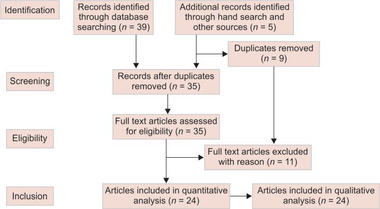 Flowchart 1