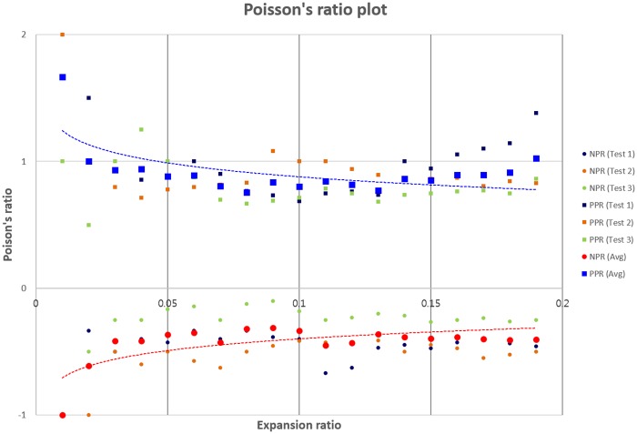 Fig 5