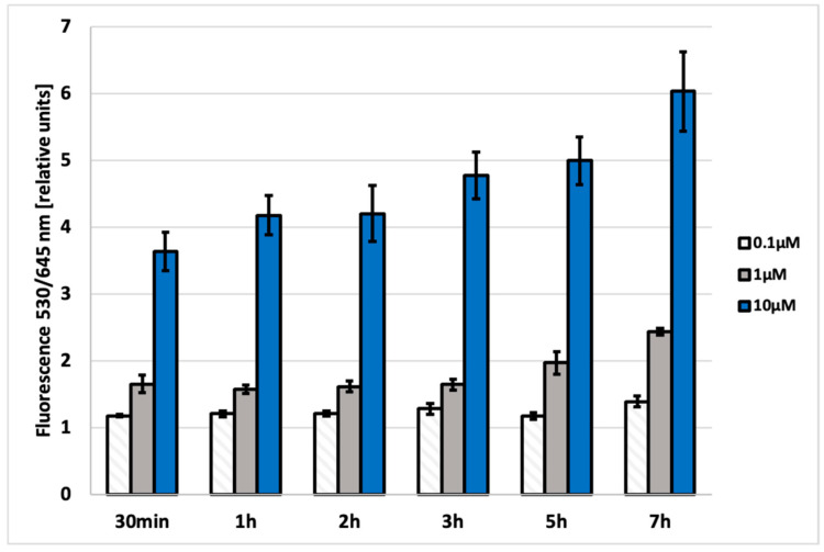 Figure 5