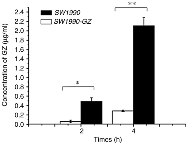 Figure 5.