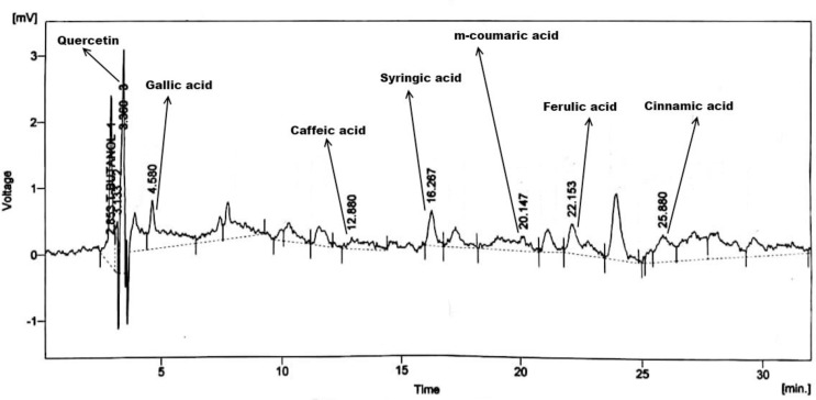 Fig 3