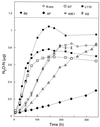 FIG. 6