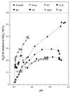 FIG. 7