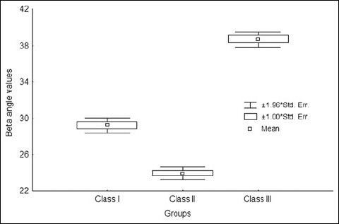 Graph 3