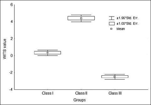 Graph 2