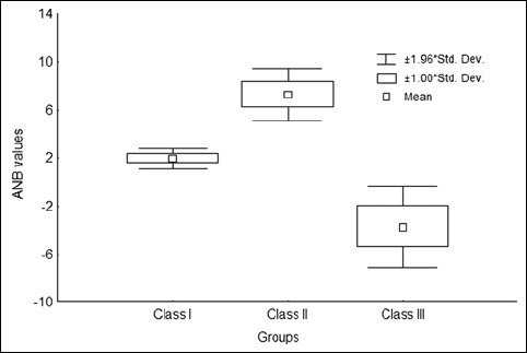 Graph 1