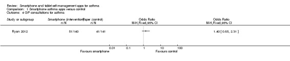 Analysis 1.4