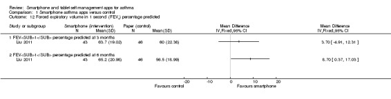 Analysis 1.12