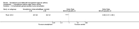 Analysis 1.5