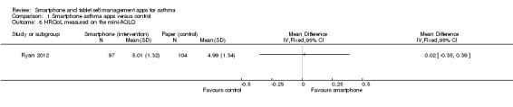 Analysis 1.8