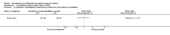 Analysis 1.13