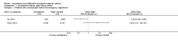 Analysis 1.2