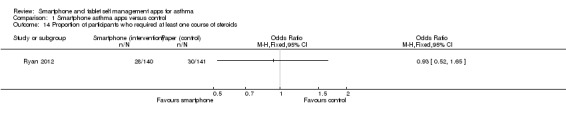 Analysis 1.14