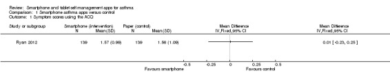 Analysis 1.1