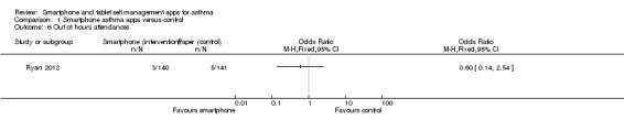 Analysis 1.6