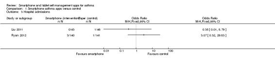 Analysis 1.3