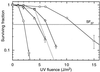 FIG. 1