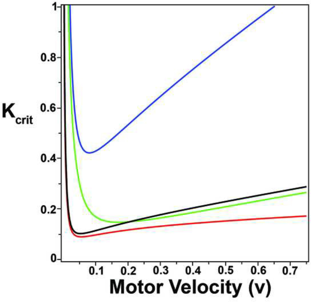 Figure D.1