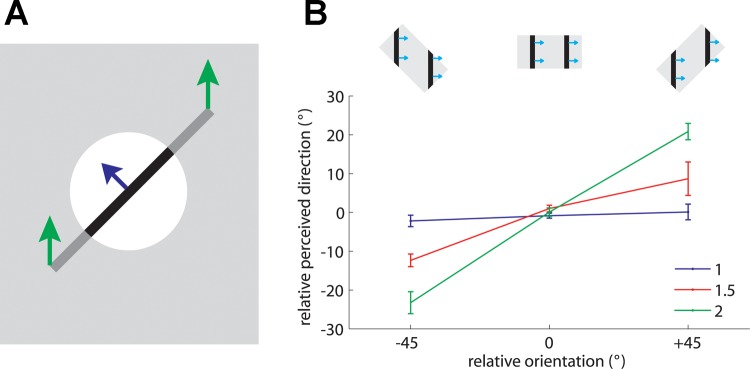 Fig. 3.