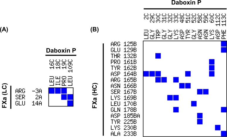 Fig 13