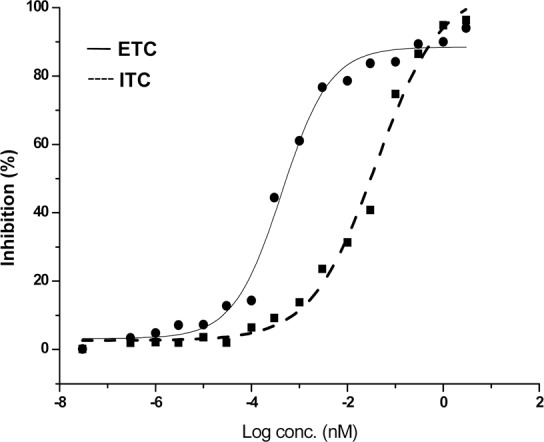 Fig 10