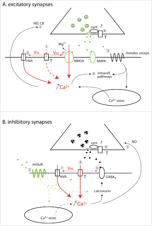 Figure 5.