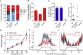 Figure 7